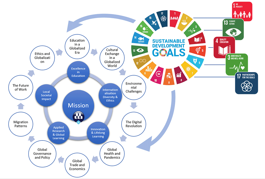 10 Themes of Globalisation